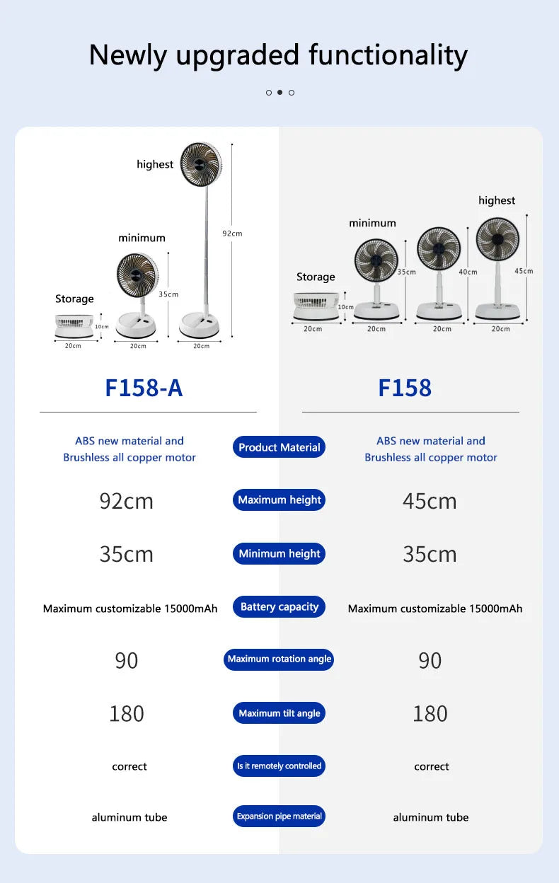Portable Oscillating Standing Fan with Remote