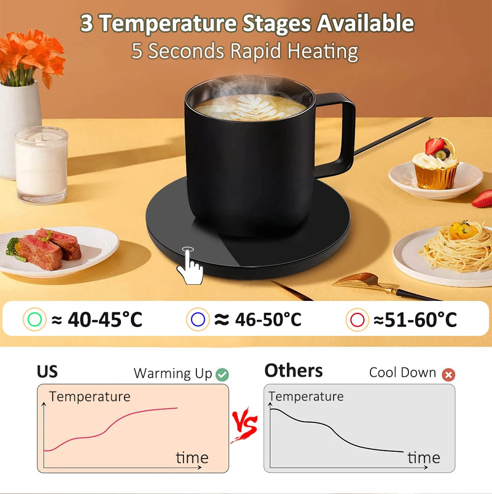USB Mug Warmer – Electric Coffee Cup Heater with Thermostatic Coaster