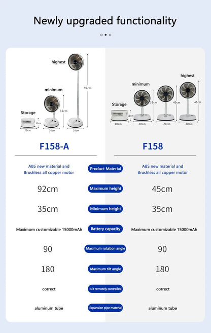 Portable Oscillating Standing Fan with Remote