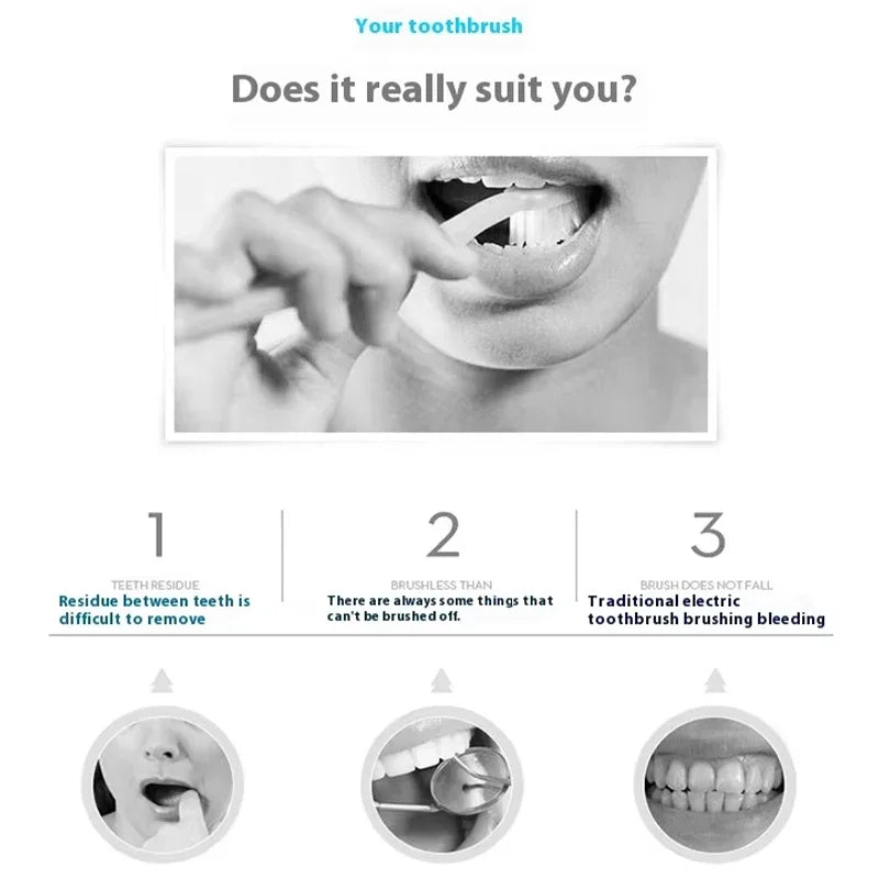 Intelligent Automatic U-Type Sonic Electric Toothbrush – USB Rechargeable with Blue Light Whitening